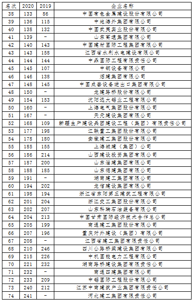 20200831497533.png 国际250排名20200823095321.png